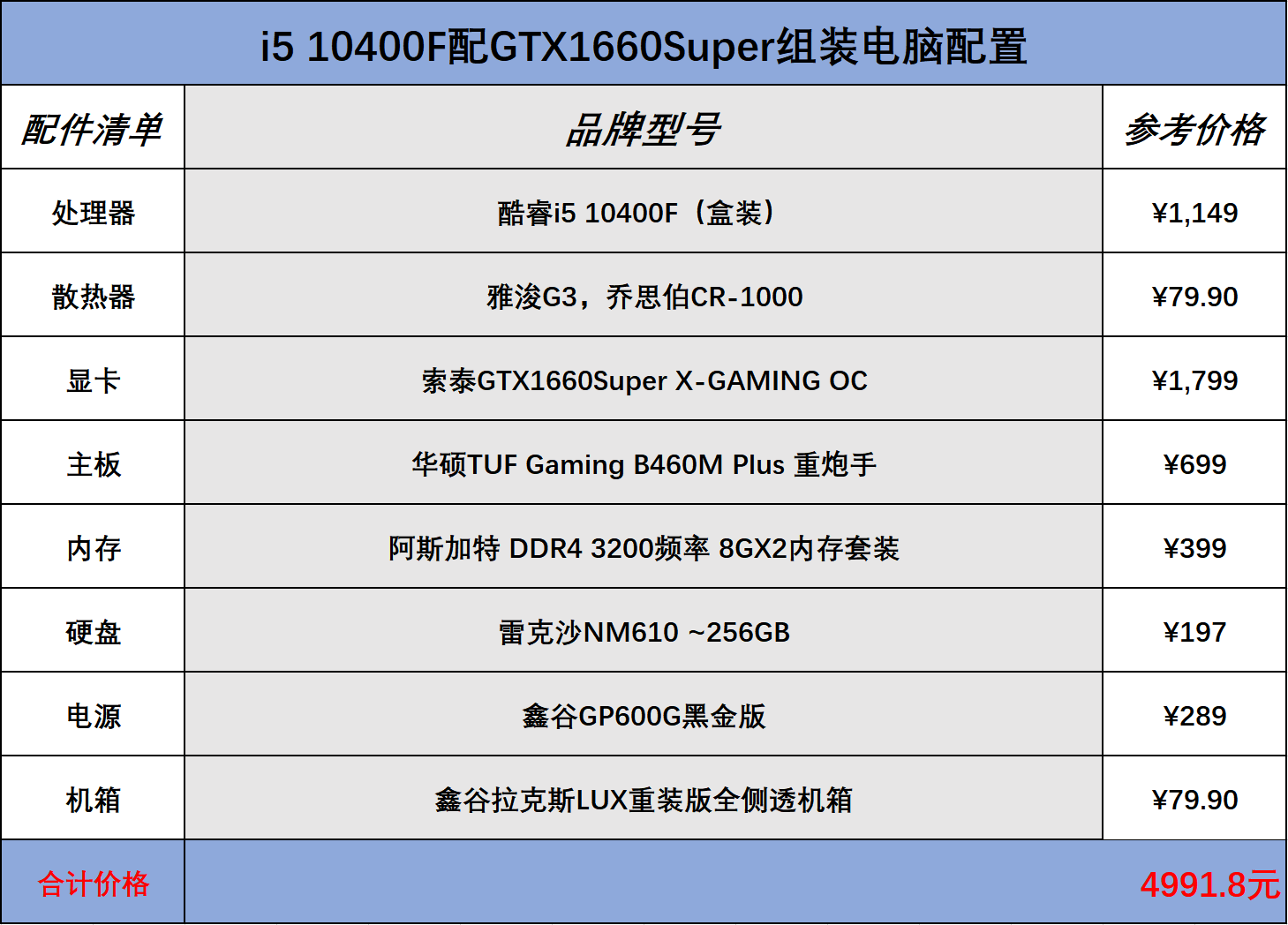 intel十代酷睿i5 10400f配gtx1660super组装电脑配置推荐,适合的朋友