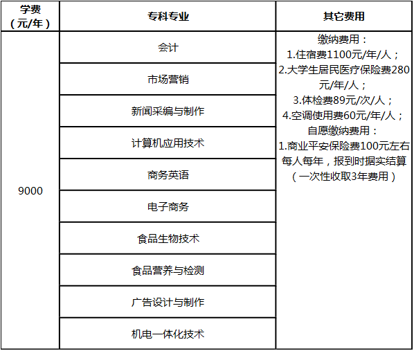 指南|2020级新生注意！湖北大学知行学院新生报到指南发布