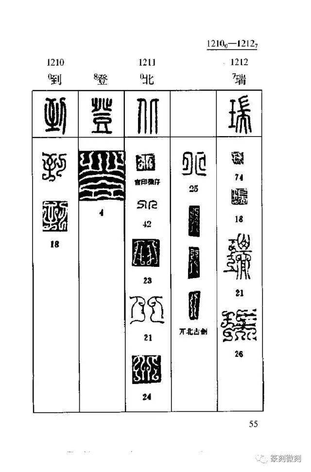 大全| 《鸟虫篆速查字典》 学习篆刻的最好收藏一份备用!