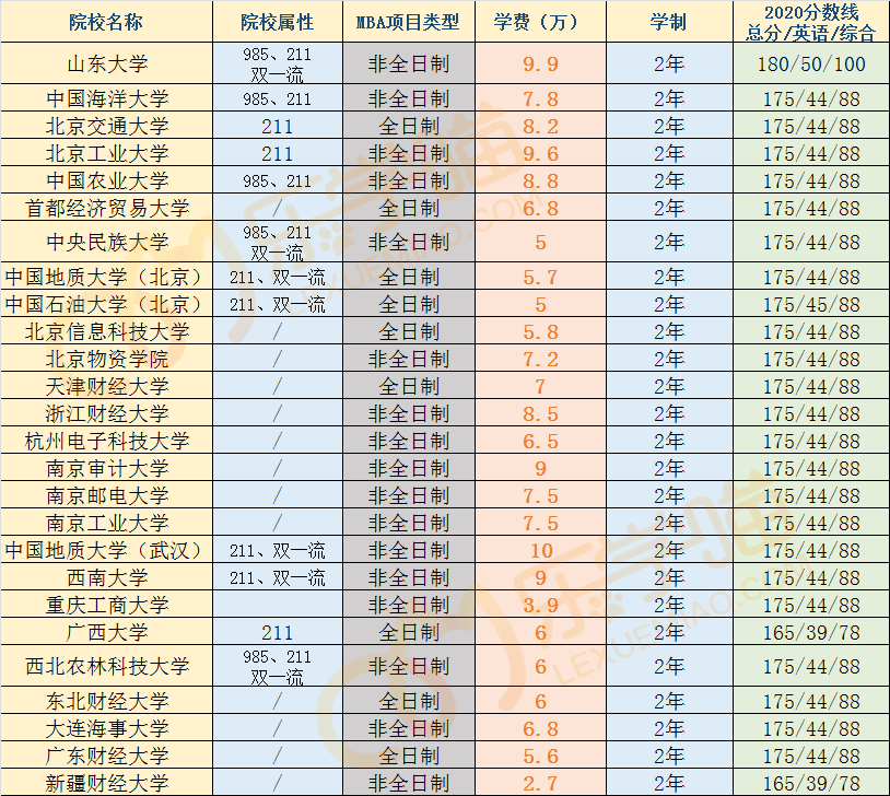 mba院校排名及学费_颜色大全图片及名称(3)