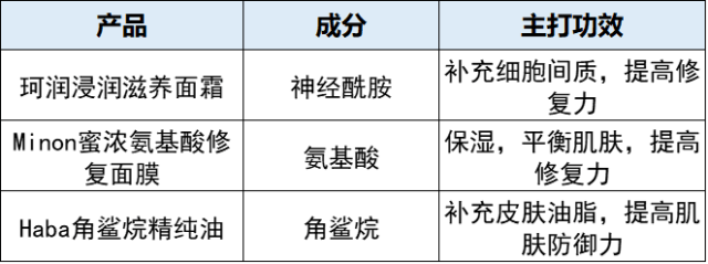 质地|实地揭秘日本药妆店，不知道这些你就亏大了