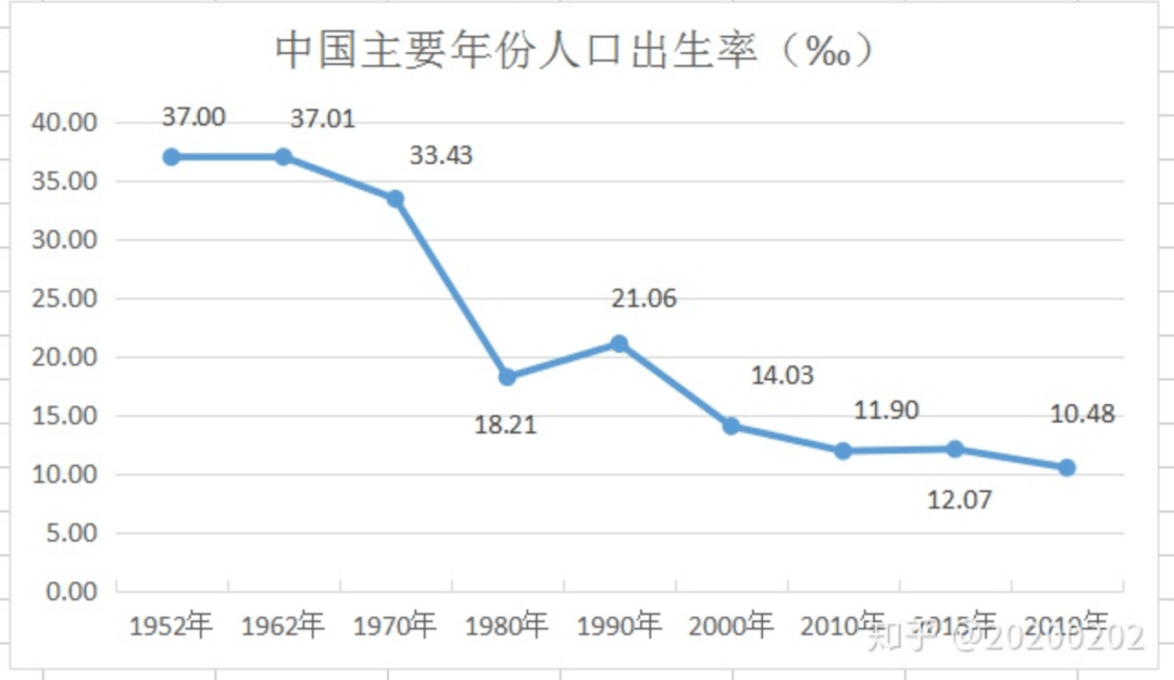 人口老龄化最快的国家是_人口老龄化图片(3)