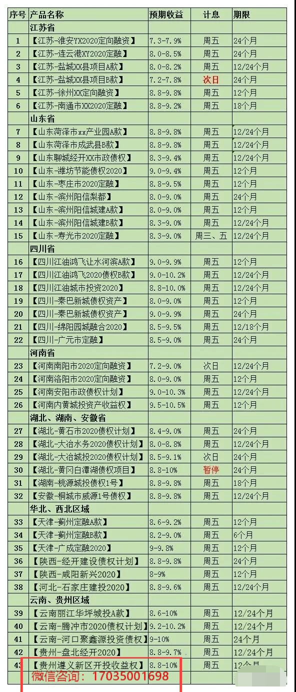 鲁南GDP增长_鲁南制药图片(3)