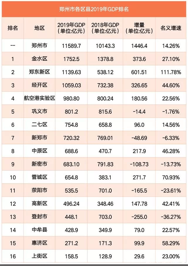 园区GDP核算_1 2月龙岗区经济运行分析(3)