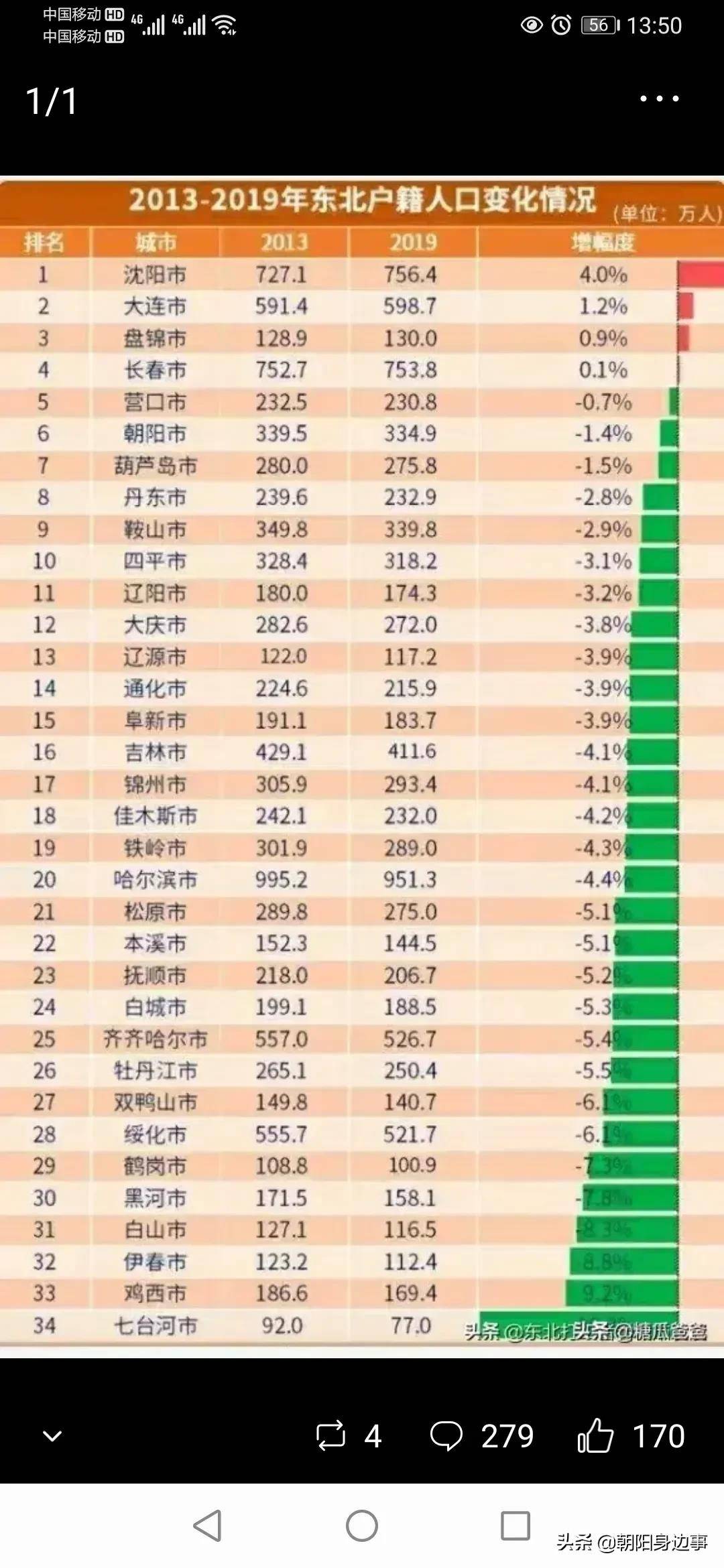 2024年沈阳人口有多少_辽宁省14个地级市的面积、户籍人口、常住人口和2023年