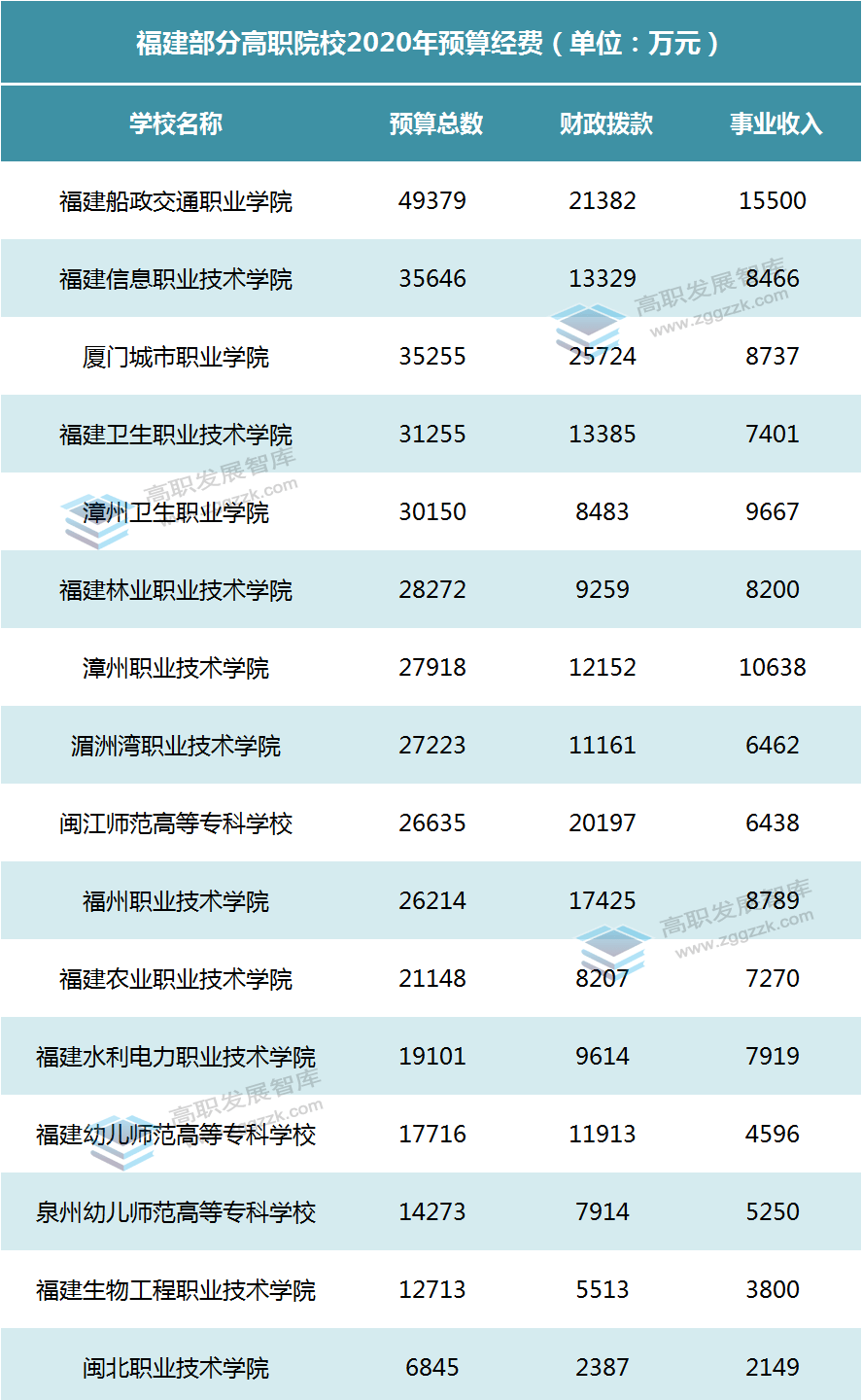 2020年哪个省gdp最高_2020年上半年31省gdp(3)