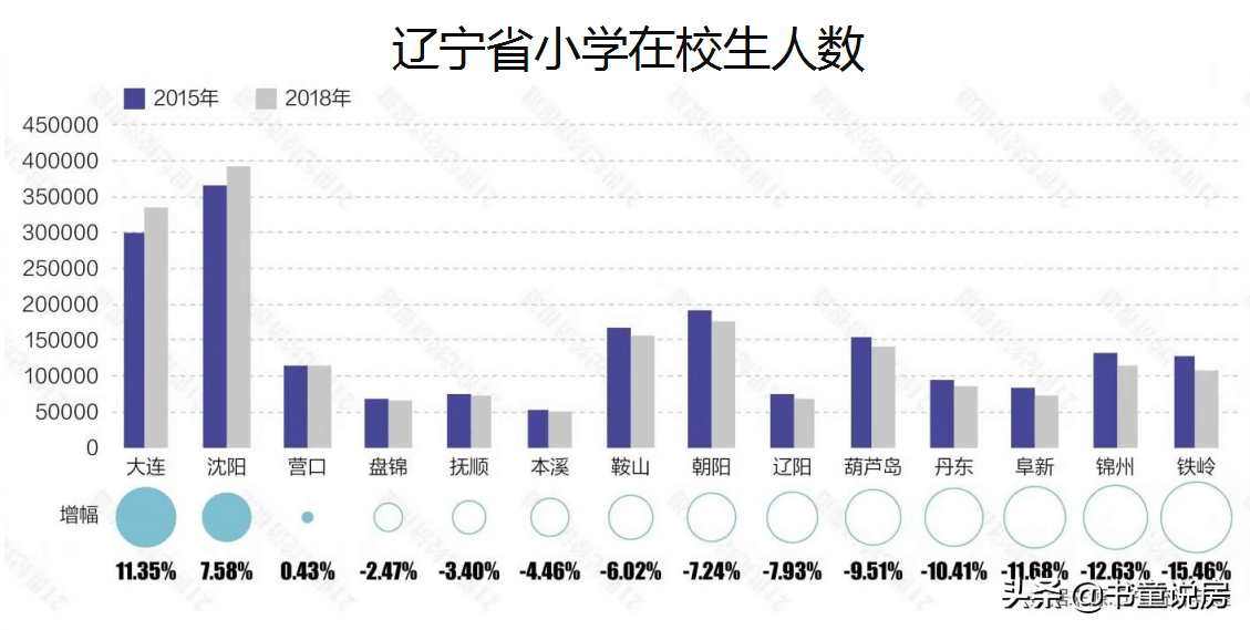 赵本山老家一套学区房3.8万白菜价