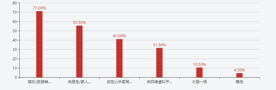 当代人压力有多大?这篇报告给你答案