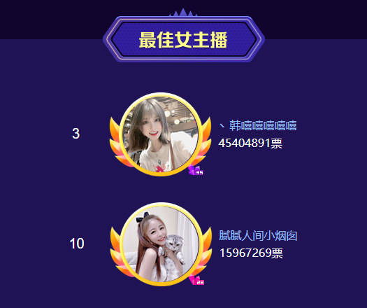 来疯排行榜_2020来疯嘉年华圆满落幕星盟娱乐蝉联TOP机构