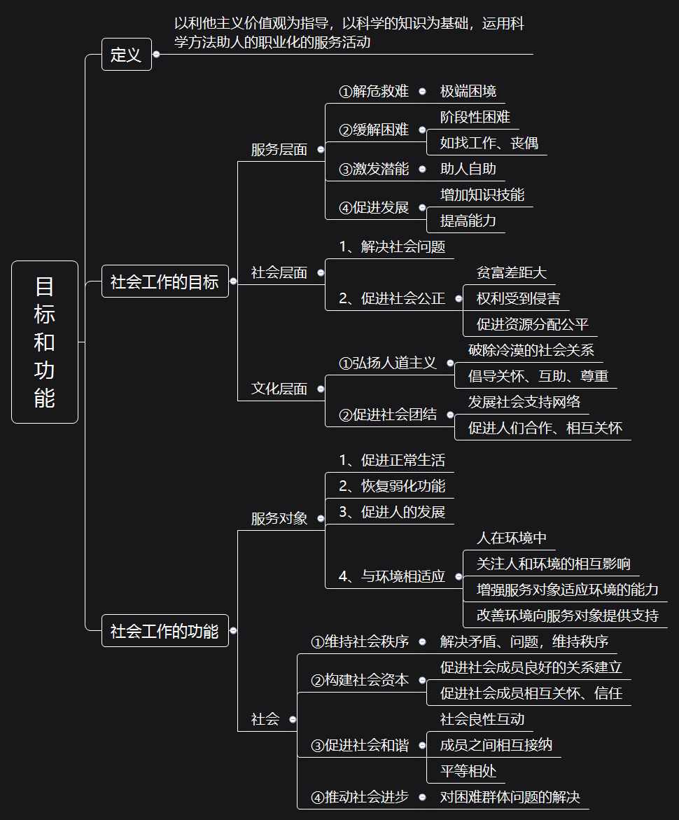 【思维导图】中级综合能力第一章