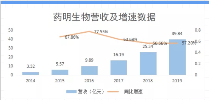 2020年cdmo企业排名_CDMO榜《2020中国CDMO企业20强》隆重发布!