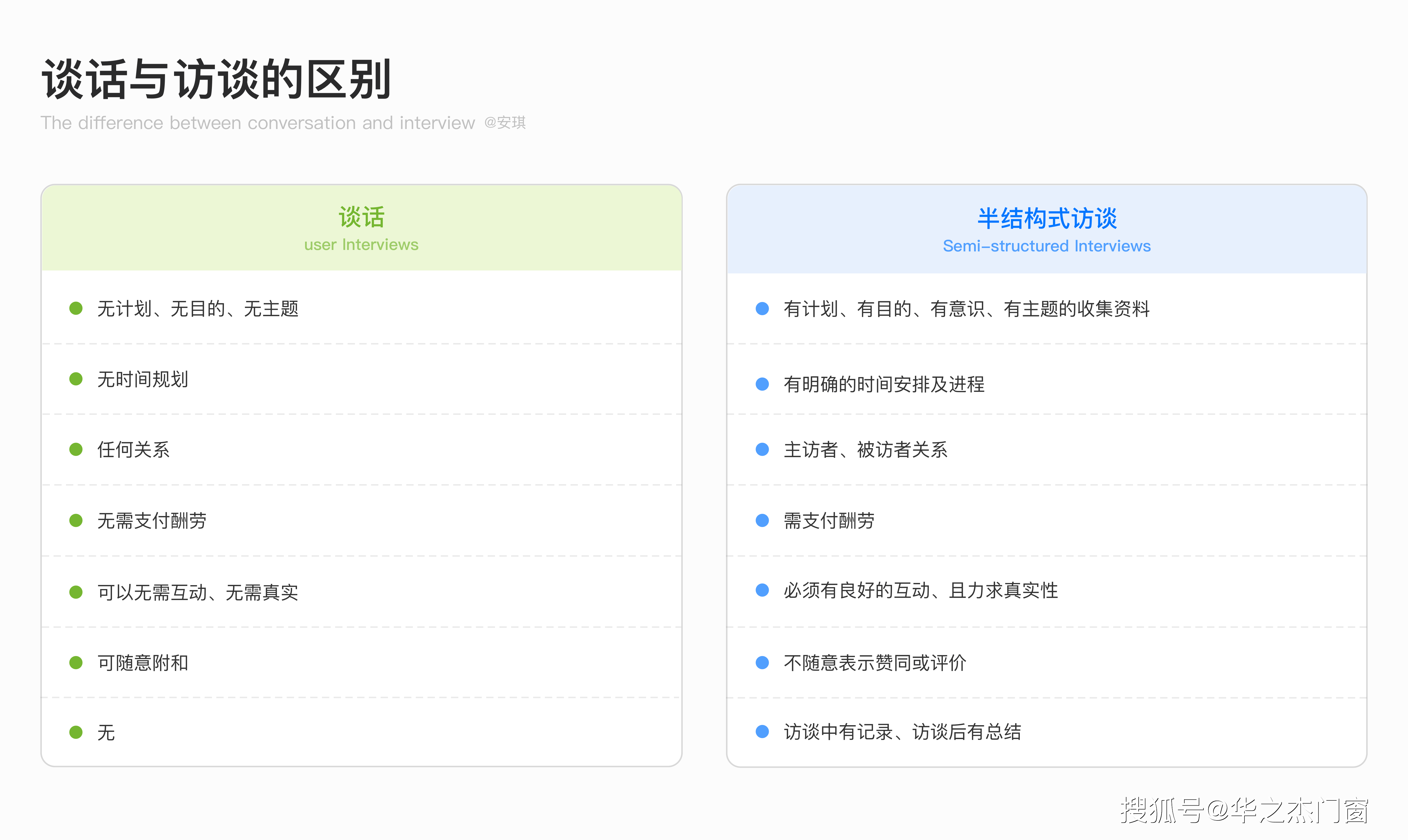 松友|松友饮：用户访谈全流程：深入挖掘用户需求~上海以内广告