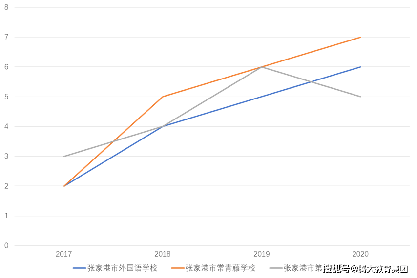 2021年张家港gdp_张家港美年大健康图片