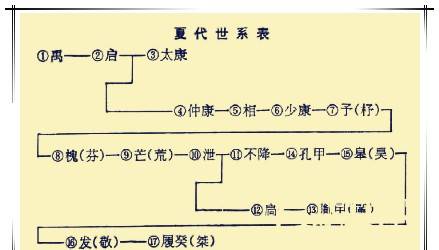 虞氏人口多少_虞氏旧宅图片(3)