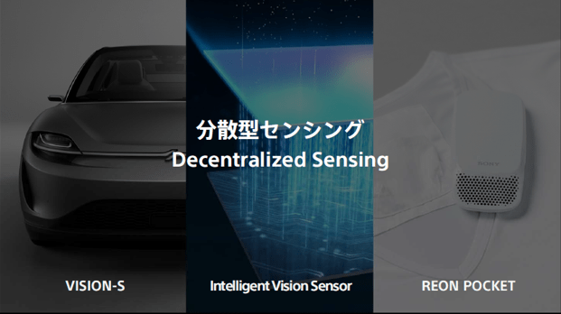 黑科技如何发力ESG主题——索尼重磅发布2020财年ESG/技术简报-家电圈官网