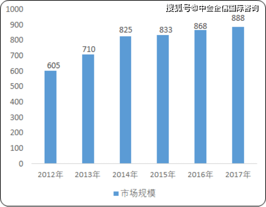 中国it产业gdp