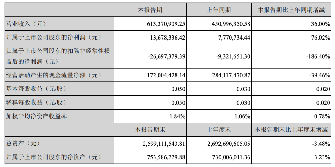 股价|聚灿光电股价狂飙收关注函，扣非亏损巨额解禁在即，第三代半导体概念几何？