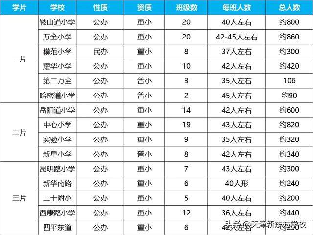 津市市人口2020总人数多少_再见2020你好2021图片