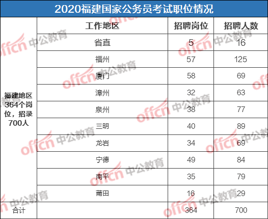 福州人口和学历_福州人口热力图