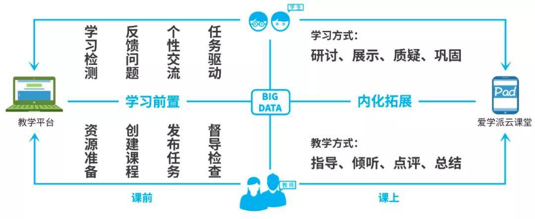 技术|百年名校北京四中：从传统课堂到空中课堂，直播技术改变教学形态