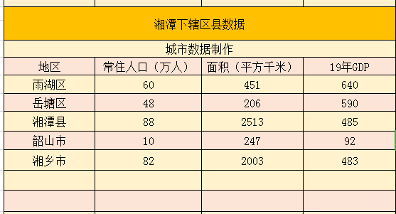 湘潭人口_靴子落地,这个数字刷爆湖南人的朋友圈