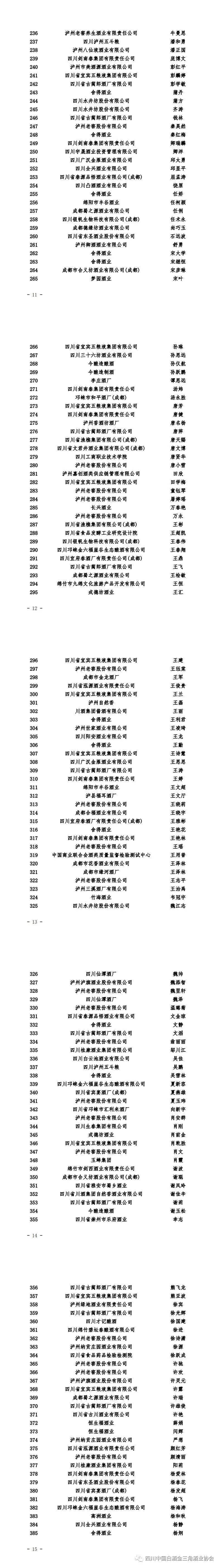 快看谁进入四川省2020届省级白酒评委特邀白酒评委660大名单