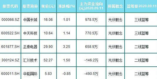 制造企业排名_中国五百强企业排名表(3)
