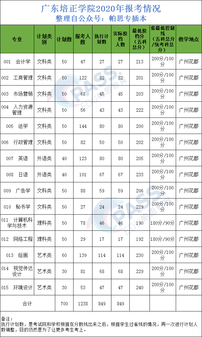 专插本学校—广东培正学院:关于培正不为人知的两个"冷知识"_手机