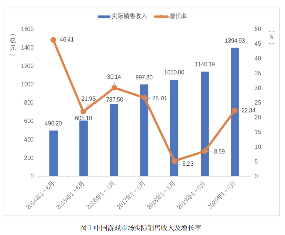 gdp的游戏_一只特立独行的猪 GDP修改游戏 美国修改GDP统计方法或将颠覆历史 深度报道 经济参考网 网页链接 其实(2)