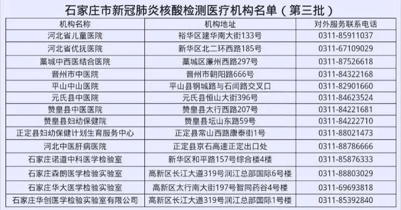 石家庄市可出具英文检测报告的新冠肺炎核酸检测医疗机构名单(第一批)