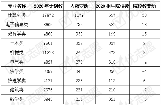 招生|2020河北招生：理科生比文科生有更多机会进入高层次院校！