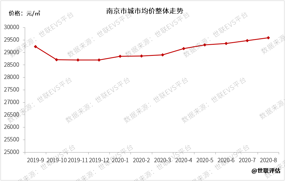 燕郊gdp占三和三分之二(3)