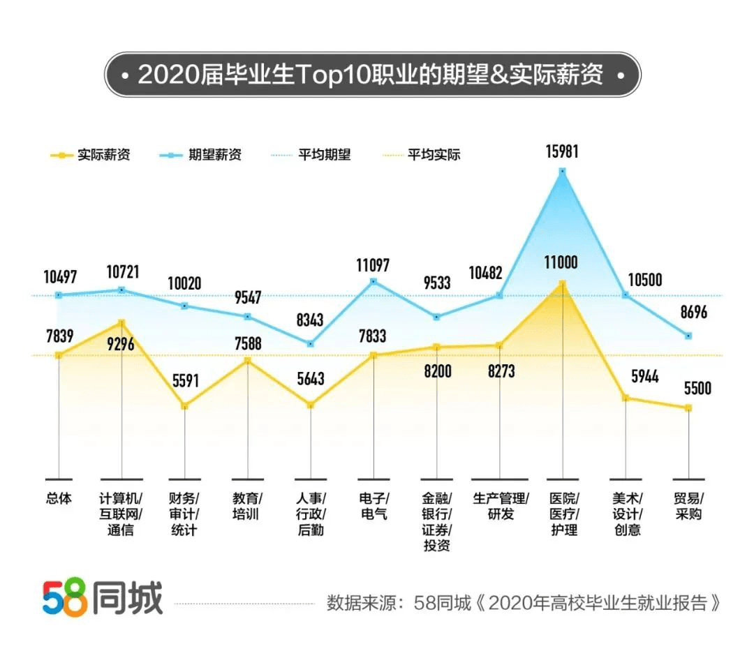 2020湖南gdp水分太大_湖南2018gdp排名图片(3)