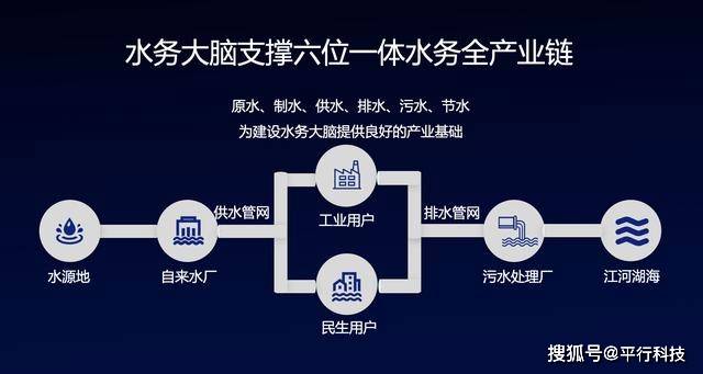 引入百度工业互联网平台，泉州水务集团打造水务新基建