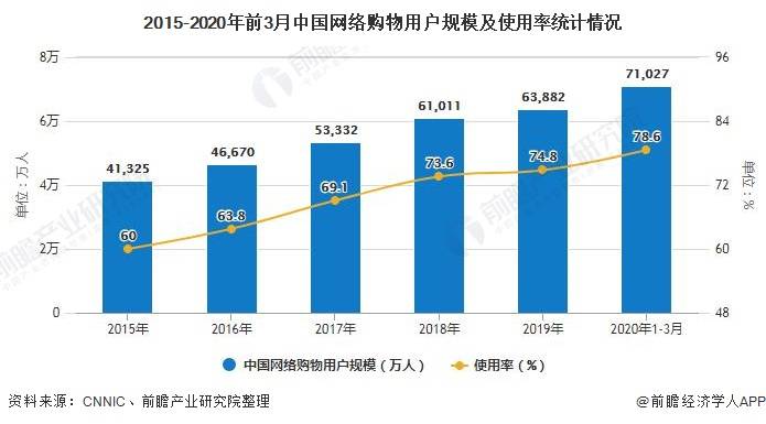 2020单身人口破2.6亿_中国单身人口达2.4亿(2)