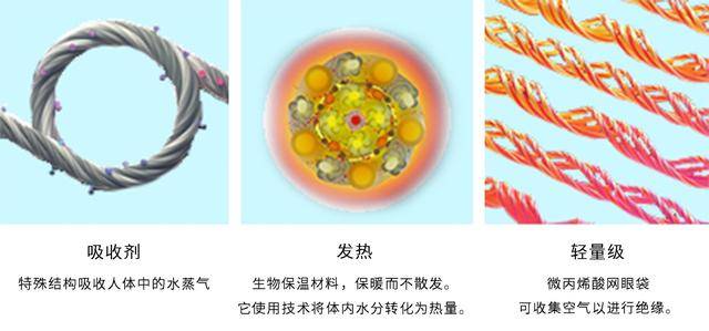 内衣|保暖内衣新叙事：厚重、土味统统PASS 轻薄有型还抑菌才是王道