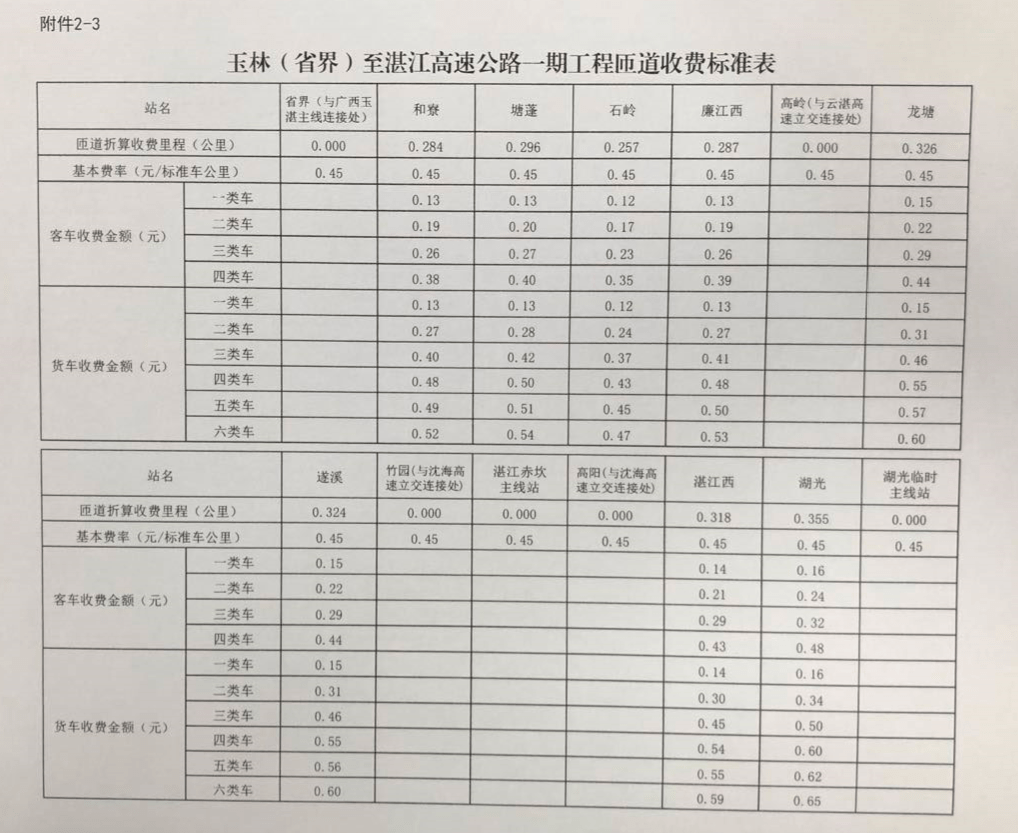 湛江有多少人口2020_湛江八大水果,最喜欢哪个 少吃一种都不算正宗湛江人