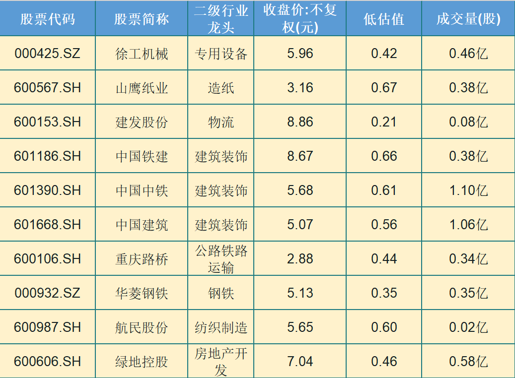 ‘泛亚电竞官网入口’
10只低价龙头股（名单）交投活跃