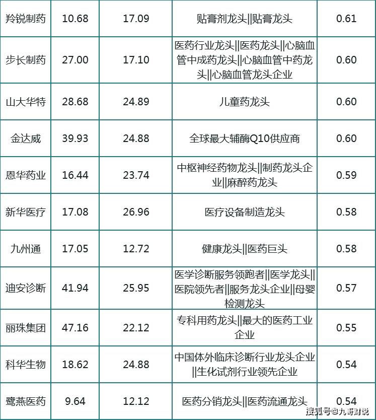 低价中药股名单 5d0e7c97ca2443d69132c97d69c6e022.jpeg