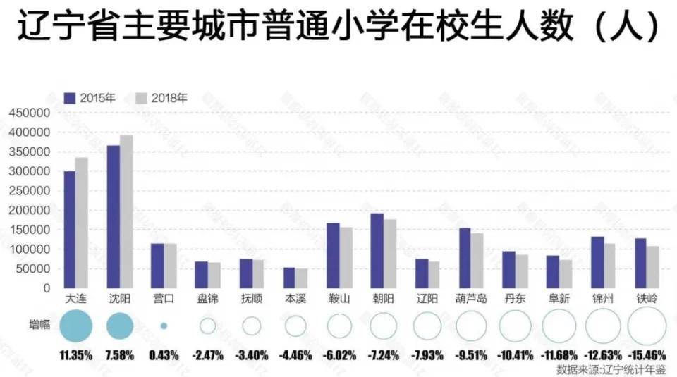 营口市人口数量_2017年辽宁省营口市文化产业共有法人单位24户