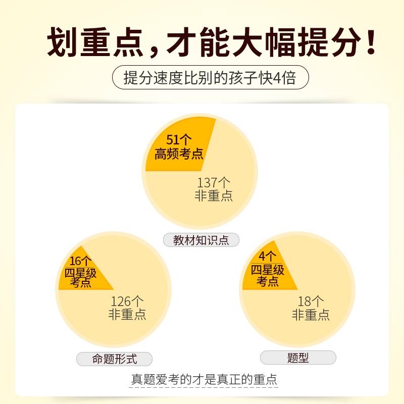 初中生|关于中考数学四轮复习，你不知道的都在这里！