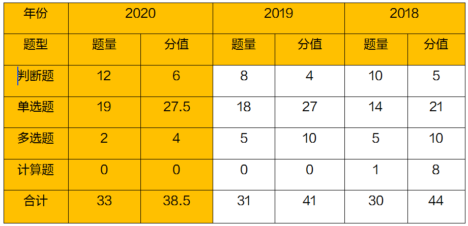 宏观经济学中的总量_宏观经济(3)