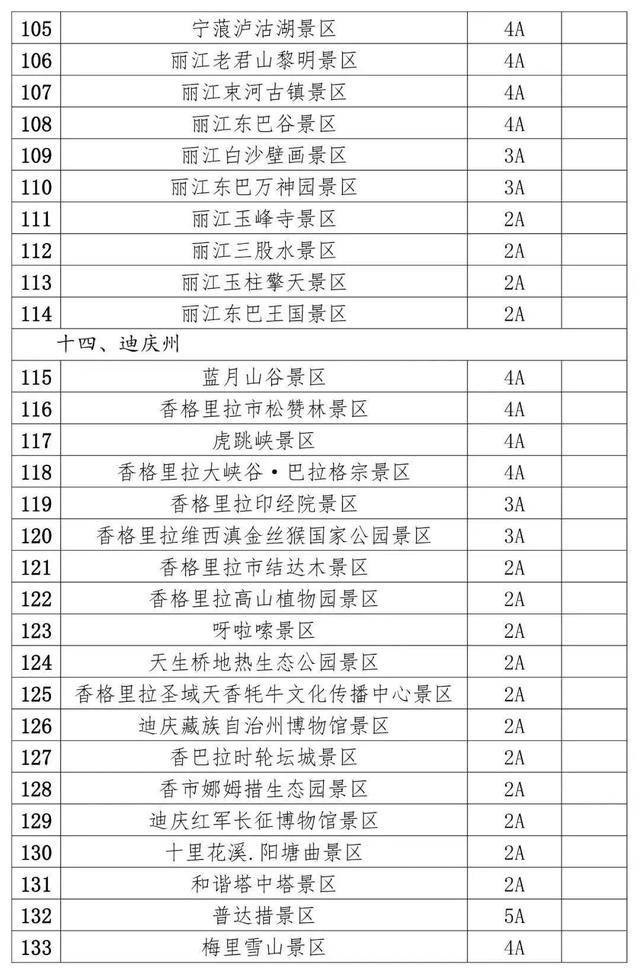 国庆去哪儿?全国500 景区免门票,1000 景区降价,记得收藏