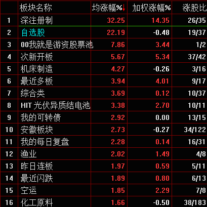 a股半导体龙头股名单曝光,低估值 业绩好的股票仅3只