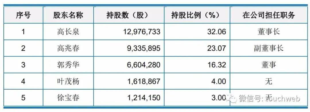 高长泉|浙海德曼科创板上市：市值33亿 去年营业利润下降21%