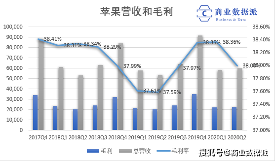 预测2020年第三季度g_2020年gdp预测(2)