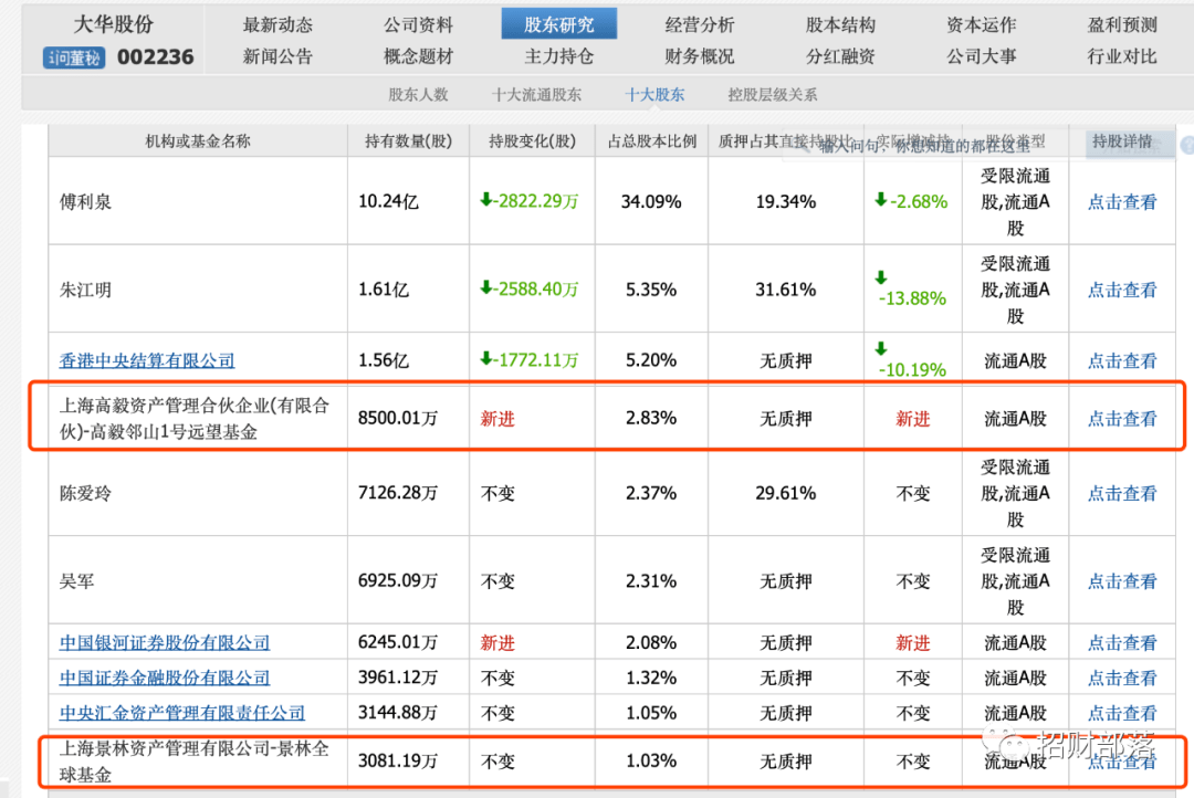 冯柳重仓股票遭外资和机构抢筹,都是股价即将新高的长线股仅三只