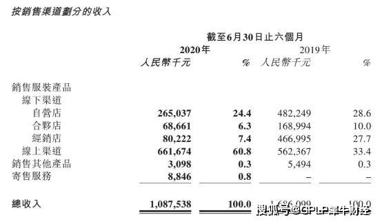 销售|门店减少261家！慕尚集团控股上半年亏损1.33亿元