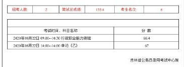 消息资讯|2020吉林公务员省考笔试成绩公布！普遍130分以上