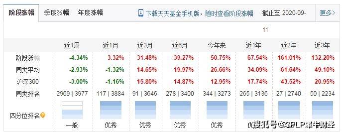 新锐|宝盈基金旗下一基金业绩忽“变脸” 基金资产规模年内波动明显